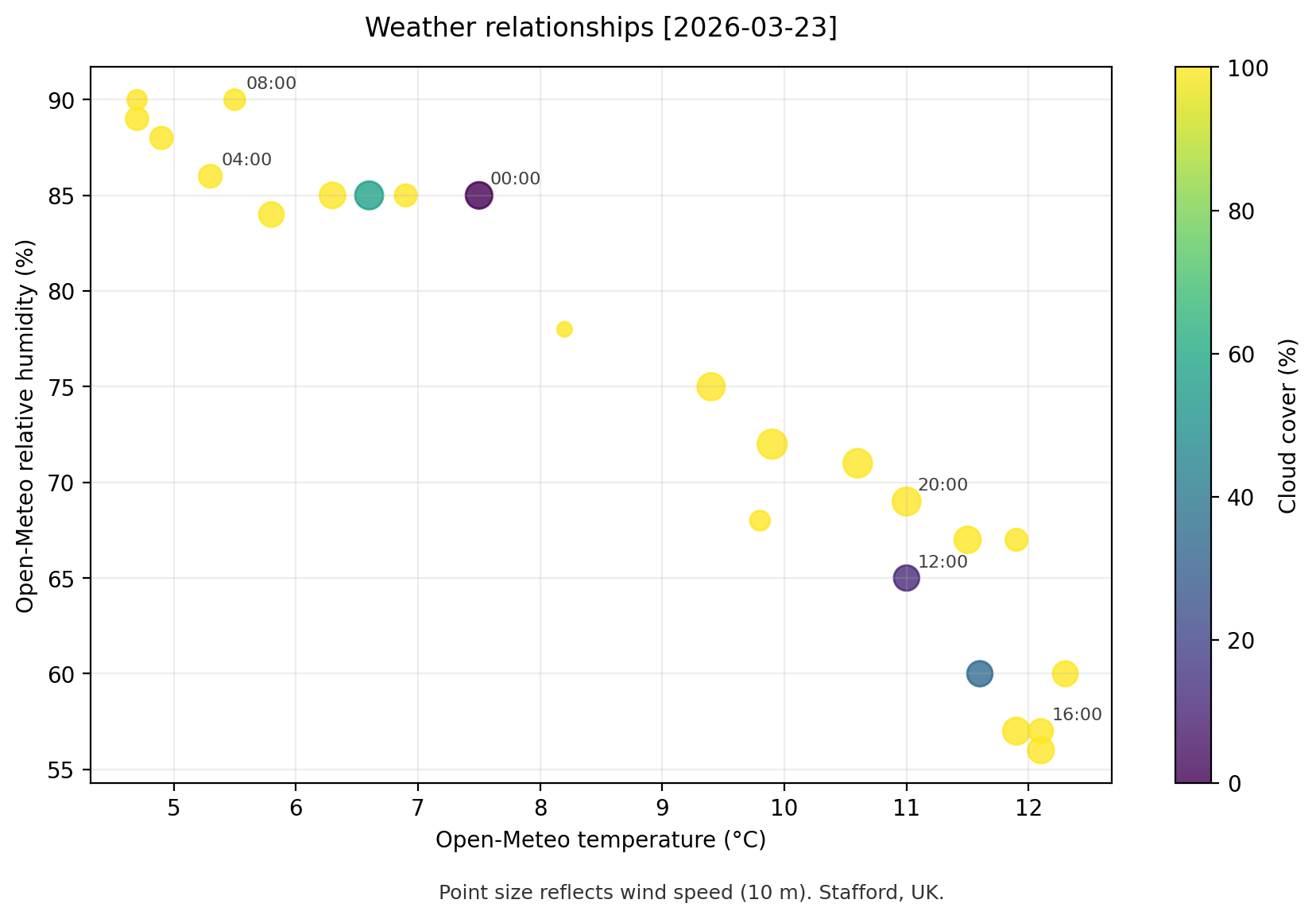 Current plot (or none yet)